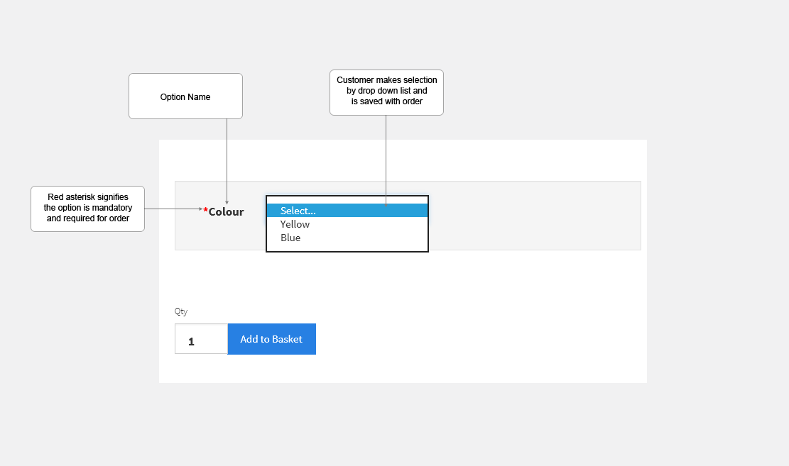 lightbox